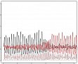 Clarification of the Red Queen Hypothesis in haplodiploid systems.