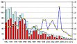 Monitoring and conservation of raptor populations in the north-eastern foreland of the Harz Mountains 2009-2015